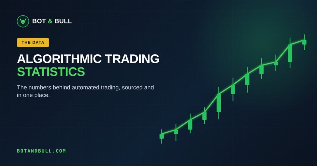Algorithmic trading statistics for 2026, sourced automated trading data from Bot and Bull.